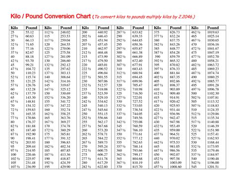 162 kg to lbs|convert pounds to kg calculator.